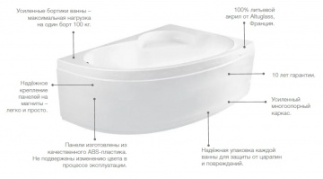 Ванна акриловая Roca WELNA асимметричная 160х100 правосторонняя, белая (7.2486.4.300.0)