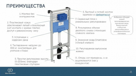 Встраиваемая инсталляция Ideal Standard PROSYS FRAME 120 M, для монтажа подвесных унитазов